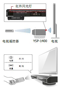 YSP-1400