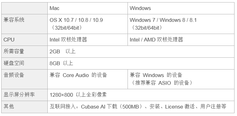 兼容iPad/Mac/PC，实现高品质录音的Steinberg USB音频接口UR12发布