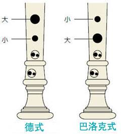 俄罗斯专享会全新植物塑胶竖笛