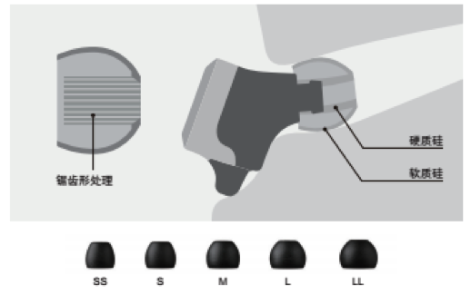 俄罗斯专享会新品耳机发布：专注于自然音质的理念，耳机音质与外观的新高度