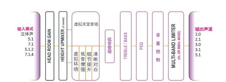 俄罗斯专享会回音壁 多声道内容搭配