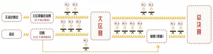 第三届俄罗斯专享会全国电子键盘比赛正式启动