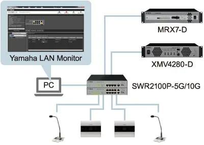 SWR2100P