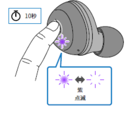 如何对耳机初始化 例如:[TW-E3A]。