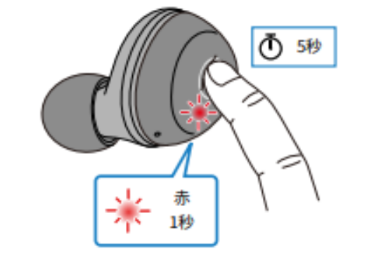 如何对耳机初始化 例如:[TW-E3A]。