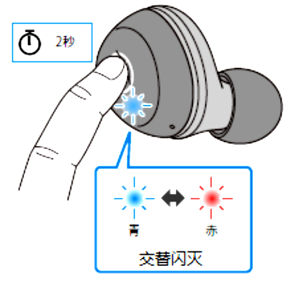 如何对耳机初始化 例如:[TW-E3A]。