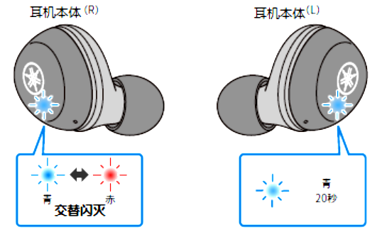 如何对耳机初始化 例如:[TW-E3A]。