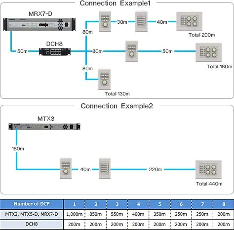 MRX7-D