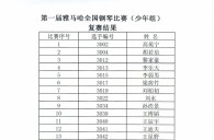 公布进入届俄罗斯专享会全国钢琴比赛儿童组、少年组、青年组决赛名单 